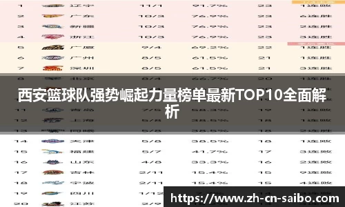 西安篮球队强势崛起力量榜单最新TOP10全面解析