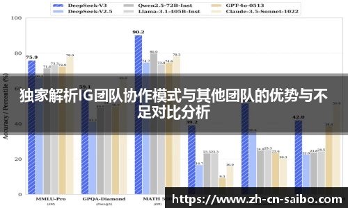 独家解析IG团队协作模式与其他团队的优势与不足对比分析